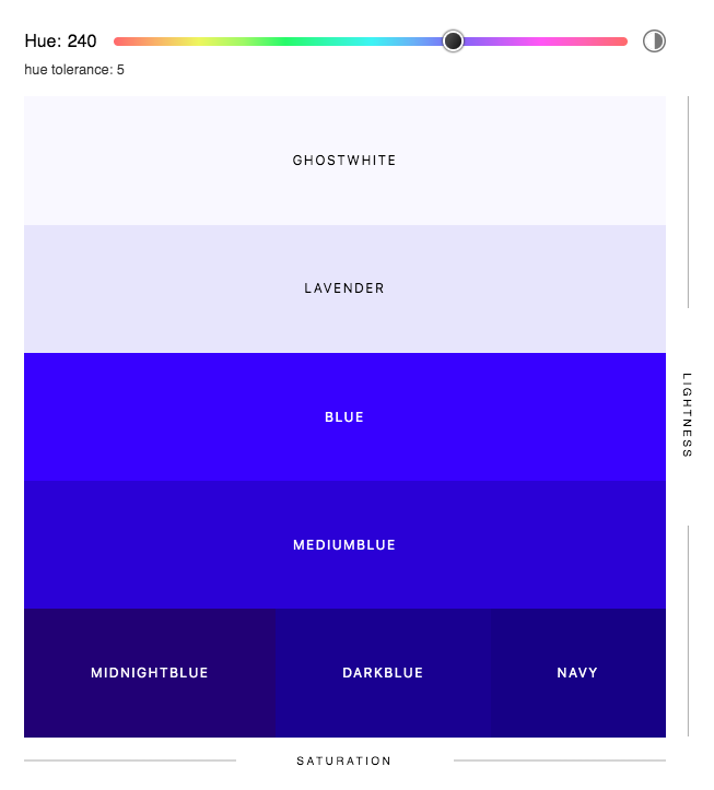 Screenshot of Sorted CSS Colors
