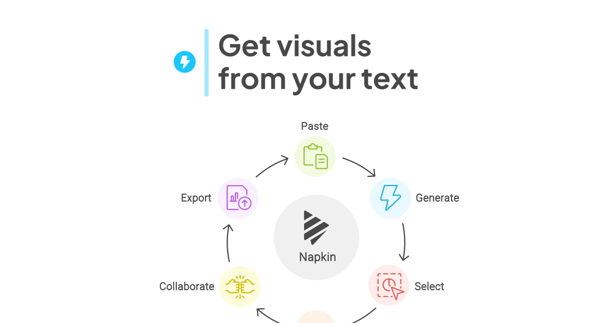 Screenshot of Napkin AI