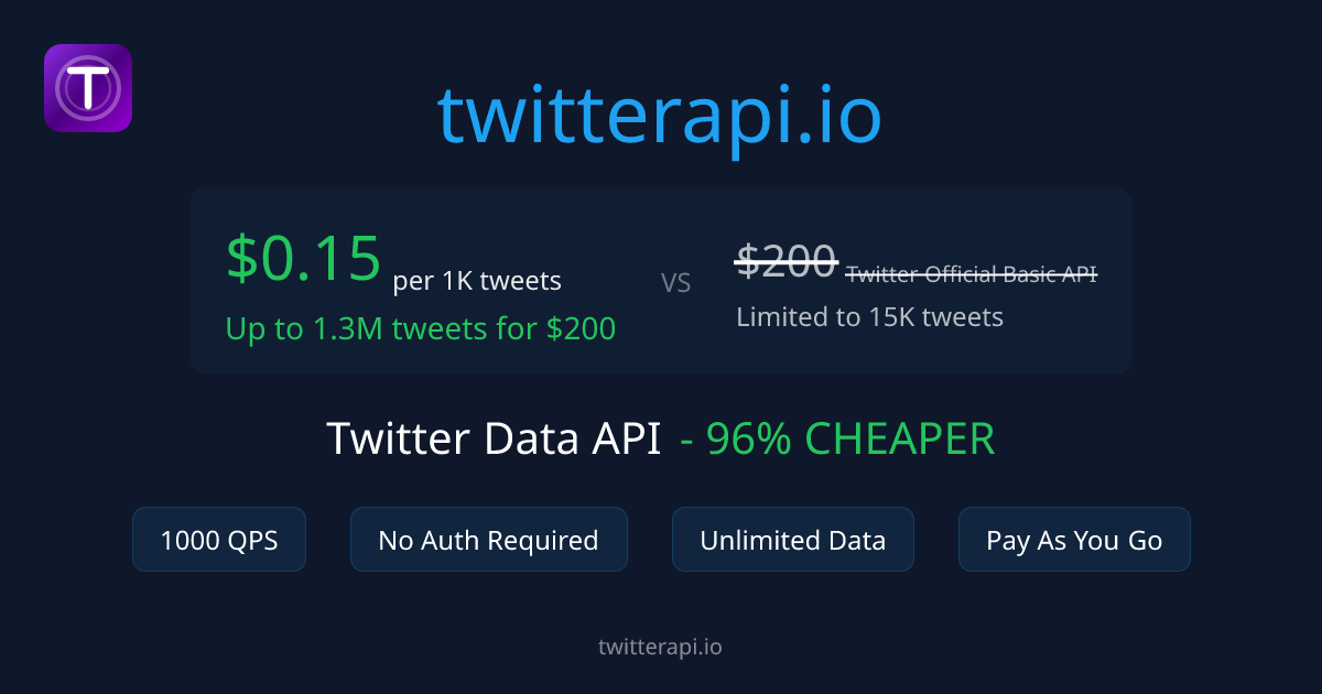 Screenshot of TwitterAPI.io